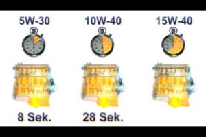 Autos que requieren aceite 10w30: Todo lo que necesitas saber