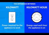 Descubre qué son los kW de un coche y su importancia